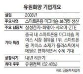 유원컴텍 중국 자회사 유원화양 내년 하반기 코스닥상장 추진
