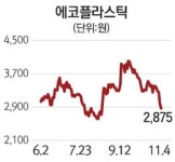 [에셋플러스] 에코플라스틱, 연평균 10% 성장 … 매출 1조 돌파 확실시