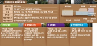 [새지평 여는 롯데월드몰] 쇼핑·관광·레저가 하나로… 월드클래스 복합몰 꿈꾼다