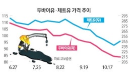 화랑항공주 | 날아오르는 항공주