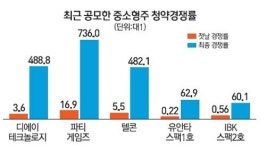 공모주 시장 눈치작전 사라져