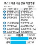 권오준의 글로벌 체인 결실