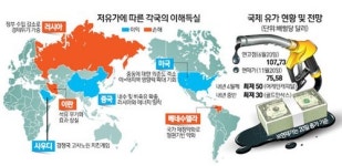 [저유가의 정치학] 미국·중국 웃고 중동·러 울고… 역오일쇼크, 힘의 구도 바꾼다
