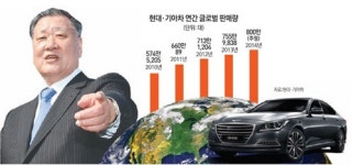 MK 어려울때 잘해야 진짜 실력… 한국 자동차 산업 저력 보여주자
