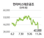 [터치 이종목] 한라비스테온 대주주 지분 매각에 급락
