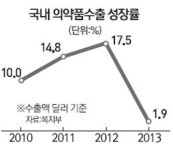 국산 신약 수출 가치 높인다