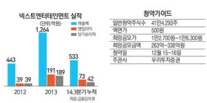 [에셋 플러스] 이달의 IPO 기업, 넥스트엔터테인먼트