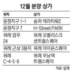[문정지구·위례신도시 상가 투자해볼까] 강남권 접근성 뛰어나고 상업시설 비율도 낮아 인기몰이