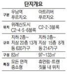 [연말 분양시장 막차 타볼까] 대우건설 위례 우남역·아트리버 푸르지오