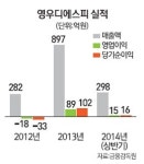 [CEO in 마켓] 박금성 영우디에스피 대표