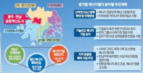 [공기업 지역 성장 이끈다] <3> 한국전력