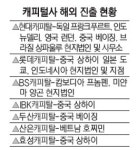 [리빌딩 파이낸스 2015] 성장정체에 영업반경도 줄어 해외 진출·신사업 눈 돌려라