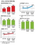 [2015 경제정책 방향-경제활력 제고] 내수 살려야 경기 산다… 상반기에만 사상 최대 195조 투입