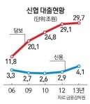 [리빌딩 파이낸스 2015] 설 자리 없는 상호금융