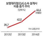 보험설계사, 대형 대리점에 몰린다