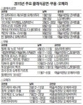 [미리 보는 2015 문화 캘린더] 클래식·무용·오페라