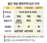 송파 삼전·서초 내곡 행복주택 무주택 세대원들도 입주 가능
