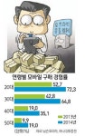 모바일쇼핑에 꽂힌 4050