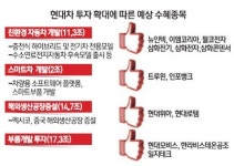 BOGO투자개발주 | [현대차 통큰 투자 수혜 종목은] "17조 투입하는 자동차 부품주 관심가져라"