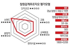 [다트 분양관] 창원 감계 푸르지오