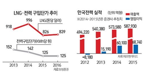 한국전력, 남자배구 최대어로 쉐론 베논 에반스 영입 완료!