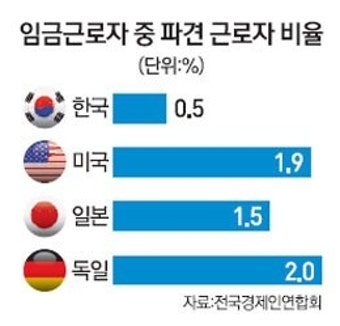 [노동시장 개혁의 열쇠, 뉴프런티어십] 골든타임 놓치지 말아야