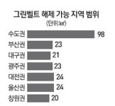 인천 이어 동탄2… 기업형 임대주택 공급 늘린다지만