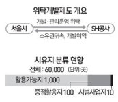 [서울 시유지 민관 공동개발… 시범사업지 5곳 선정한다는데] 도심-역세권 나대지·주차장이 후보지 1순위