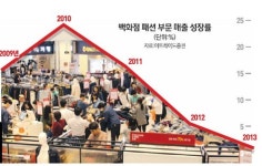 해바라기토탈패션아울렛 | [내수 죽이는 아웃렛 규제] 고사 위기 패션업계