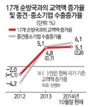[K파트너십 경제영토 넓힌다] <상> 글로벌 성장 사다리를 만들자