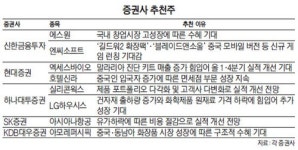 ECB 돈풀기로 상승 전망… 에스원·엑세스바이오 등 주목