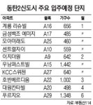 동탄2 매매-전세 엇갈린 행보