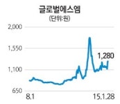 [터치 이종목] 글로벌에스엠, 해외업체 인수 추진에 훨훨