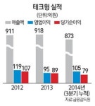 [CEO in 마켓] 심재균 테크윙 대표