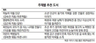 내가 이순신 장군 상황이었다면?