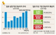 주식회사 일본 어닝 서프라이즈