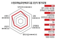 [다트 분양관] 수원호매실 호반베르디움2차