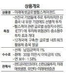 [새로 나왔어요] 미래에셋운용 미래에셋글로벌헬스케어펀드