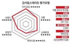 [다트 분양관] 현대건설 강서 힐스테이트
