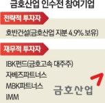 신세계·호반건설 인수전 참여… 69년 만에 갈림길 선 금호