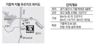 [분양단지 들여다보기] 기흥역 지웰 푸르지오