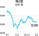 [에셋플러스] 에스엠, 한중 FTA 발효로 中시장 성장세 기대