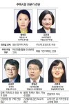 [자산시장 봄바람 부나] 매매 갈아타기 수요 활발… 전문가들이 본 주택시장