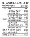 브랜드 선호 1위가 신규분양 줄인다?… 래미안, 선택과 집중