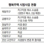 공릉 행복주택 지구지정 취소訴 주민이 졌다