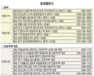 영통 라온 프라이빗 등 10곳 청약