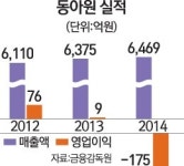 동아원, 계열사 FMK 지분 전량 매각