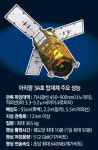 24시간 한반도 관측 시대 열었다