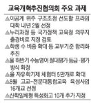 산업맞춤형 프라임 대학 내년 2월 첫선