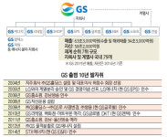 [Hot 이슈] GS 출범 10년, 현재와 미래